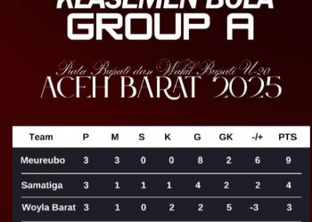 Meureubo dan Samatiga Amankan Tiket 8 Besar Piala Bupati U-20